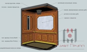 Дизайн и отделка лифта